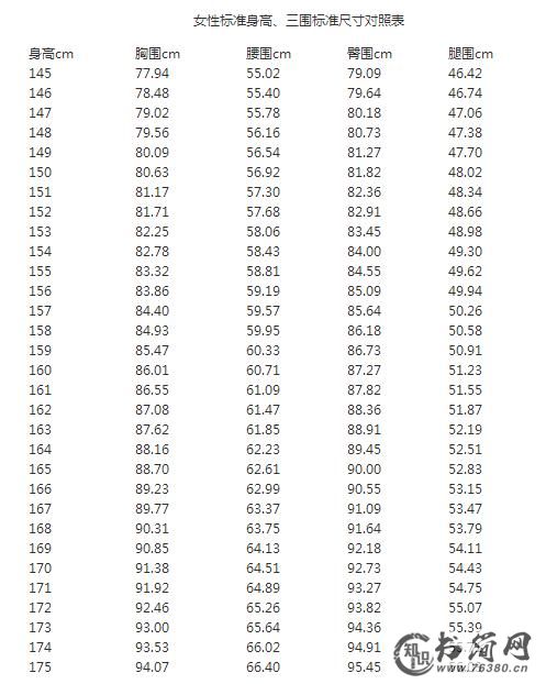 女性标准三围是多少厘米:来算一算你的身材比例
